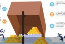 “实在是还不起了”！零首付黄金分期实际是高利贷？揭秘背后套路…