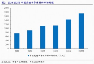 首只聚焦“港股芯片”产业链的港股信息技术ETF（159131）放量收涨0.95%强势三连阳