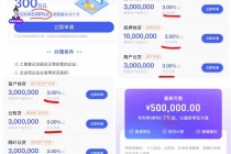 银行纯信用经营贷开卷！“明面”最低价已追平消费贷