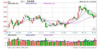 光大期货：1月28日金融日报