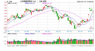 关税交易重在应对