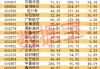 小鹏汇天“陆地航母”重大进展！飞行汽车迎来产业爆发临界点，机构盯上这些潜力股