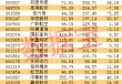 小鹏汇天“陆地航母”重大进展！飞行汽车迎来产业爆发临界点，机构盯上这些潜力股