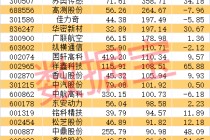 小鹏汇天“陆地航母”重大进展！飞行汽车迎来产业爆发临界点，机构盯上这些潜力股