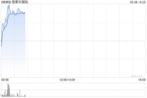 思摩尔国际盘中涨超4% HNB业务展现强劲的发展动能与盈利潜力
