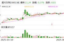 晨光生物：一季度销量增长约40%且销售价格小幅上涨