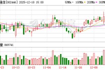 盛路通信：公司在AI+通信方面没有布局