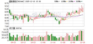 盛路通信：公司在AI+通信方面没有布局