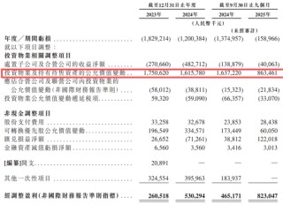 “分拆上市之王”刘强东