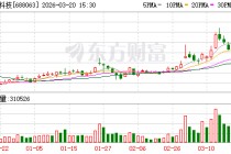 派能科技现3笔大宗交易 合计成交64.60万股
