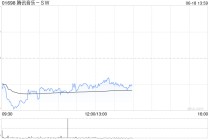 高盛：升腾讯音乐-SW目标价至82港元 重申“买入”评级