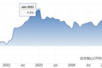 ATFX：高市解散众议院，2月8日重新大选，日元走向何方？