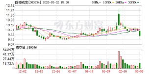 陇神戎发：截至2026年2月27日公司股东人数为25664户