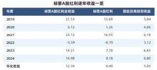 “收息天梯图”火了，关键非高低，而是你的“窗口”