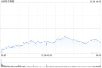 港股收评：恒指跌1.21% 科指跌1.11% 科网股跌多涨少 黄金股继续回调 大族数控首日涨超14%