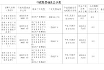 广发银行南充分行被罚380万元：违反账户管理规定