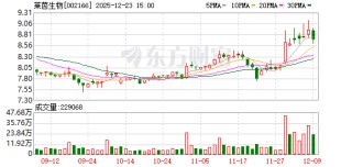 控股股东拟变更为广州德福营养，莱茵生物12月24日起复牌