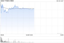 中国东方教育早盘涨逾7% 去年纯利同比增长47.50%