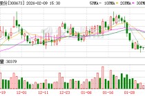 佩蒂股份：公司当前生产经营一切正常