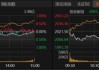 A股弱势震荡还要多久？业内人士这么说