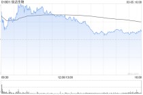 信达生物获摩根大通增持约40.86万股 每股作价约84.94港元