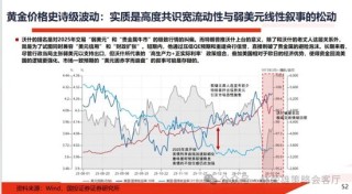 国投林荣雄：春节后A股大概率“风格切换”，科技成长有望卷土重来