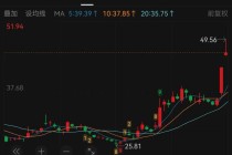 股价大涨！300503，最新披露机器人、商业航天领域业务情况！