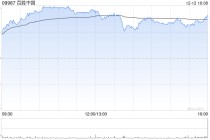 百胜中国于12月11日斥资2143.16万港元回购5.84万股