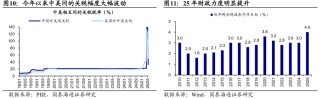 国泰海通海外：港股是本轮牛市主战场