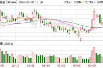 胜宏科技：公司新建厂房的建设速度较快，且扩产所需的设备已提前预订并陆续交付中