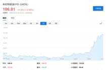 再度上调油价预期！高盛最新评估：高油价将持续更长时间，两种情况下油价将创历史新高