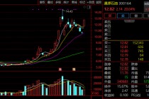 300164，1分钟垂直20%涨停！石油板块，全线爆发！