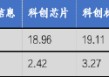 华安基金科创板ETF周报：政策持续赋能硬科技，科创芯片指数周涨2.42%