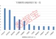 下周解禁股名单出炉