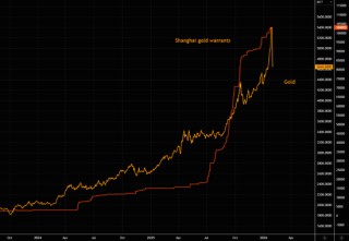 黄金接近首个关键支撑位