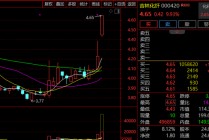 瞬间涨停！000420，封单超100万手！发生了什么？