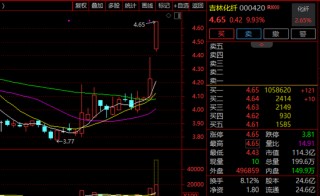 瞬间涨停！000420，封单超100万手！发生了什么？