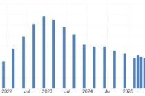 ATFX:澳洲联储加息25基点，因高油价恐推高通胀