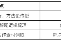 推荐一些提升孩子大语文阅读能力的伴读产品