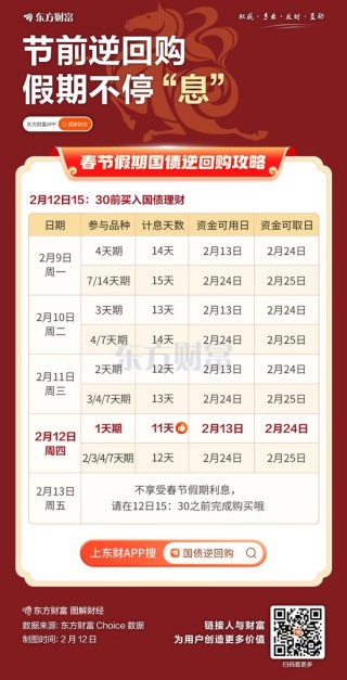 就在今天！“1天赚11天利息”的机会来了！