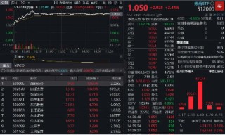 指数冲锋靠券商！两股涨停，券商ETF（512000）上探3%，逾7亿资金提前进场