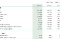 邮储银行：2025年实现归母净利润874.04亿元，同比增长1.07%