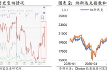 陈果：调整是迎接新一轮行情的布局期