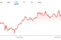 币圈风暴：万亿美元市值蒸发