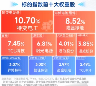 从地面红海到太空蓝海！光伏产业价值重估在即，光伏ETF招商（516230）盘中走强