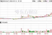 节能风电涨停，沪股通龙虎榜上买入8952.95万元，卖出6174.49万元