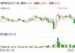得利斯：目前贸易战对公司生产经营暂未产生直接影响