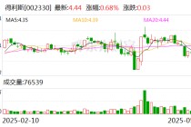 得利斯：目前贸易战对公司生产经营暂未产生直接影响
