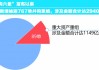 并购重组浪潮激荡 深市上市公司向“新”提质
