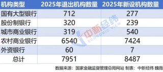 一年退出上万家，银行网点去哪了？